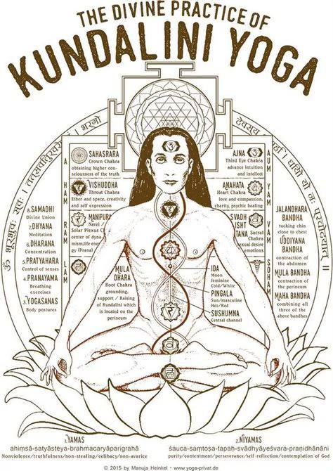 KUNDALINI YOGA