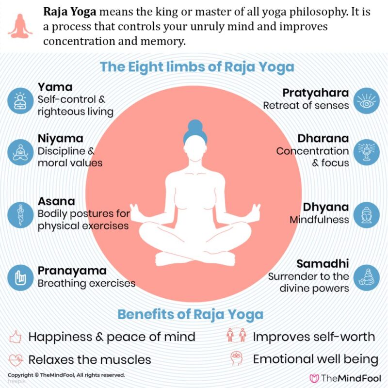 8 bước Raja yoga