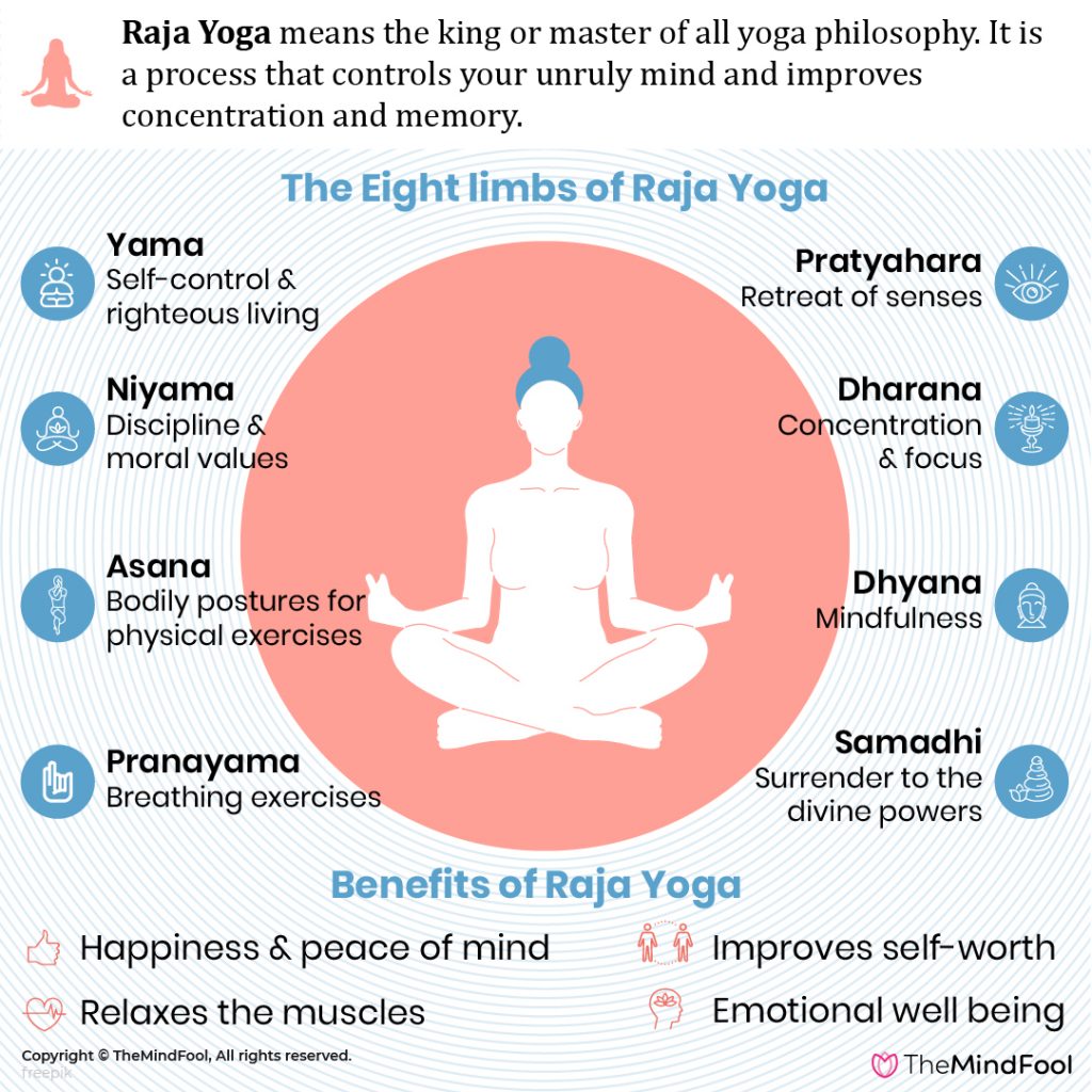 8 bước Raja yoga