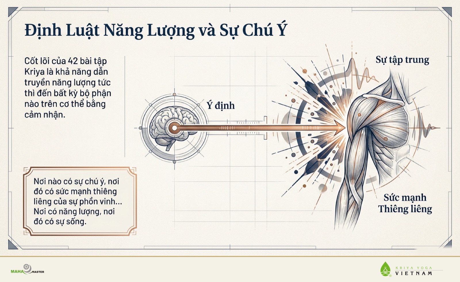 Định luật năng lượng và sự chú ý trong thực hành Kriya Yoga