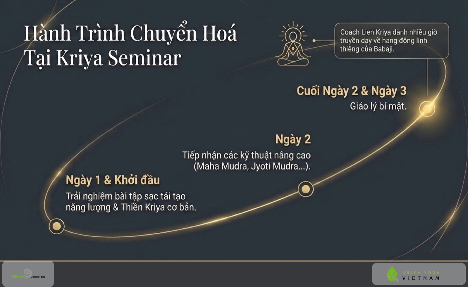 Hành trình chuyển hoá tại Kriya Seminar qua 3 ngày