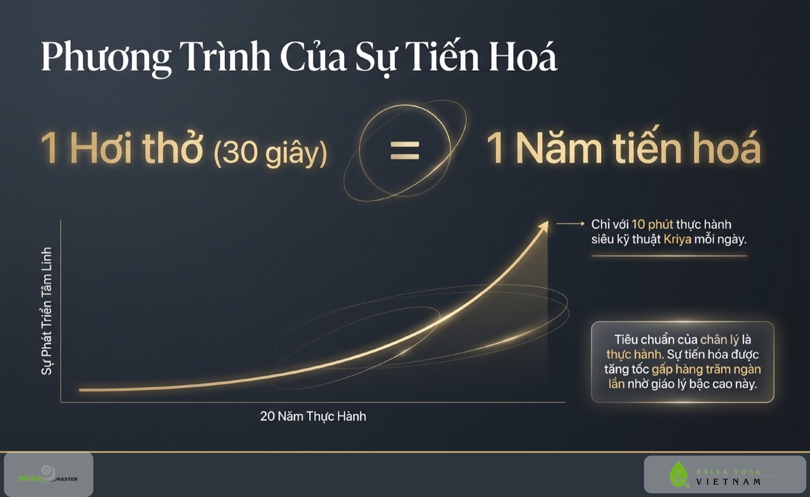 Phương trình của sự tiến hoá: 1 hơi thở bằng 1 năm tiến hoá