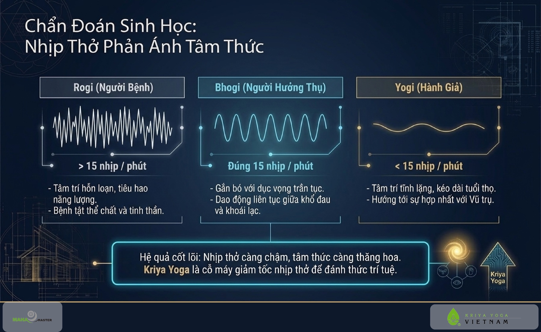 Chẩn Đoán Sinh Học: Nhịp Thở Phản Ánh Tâm Thức