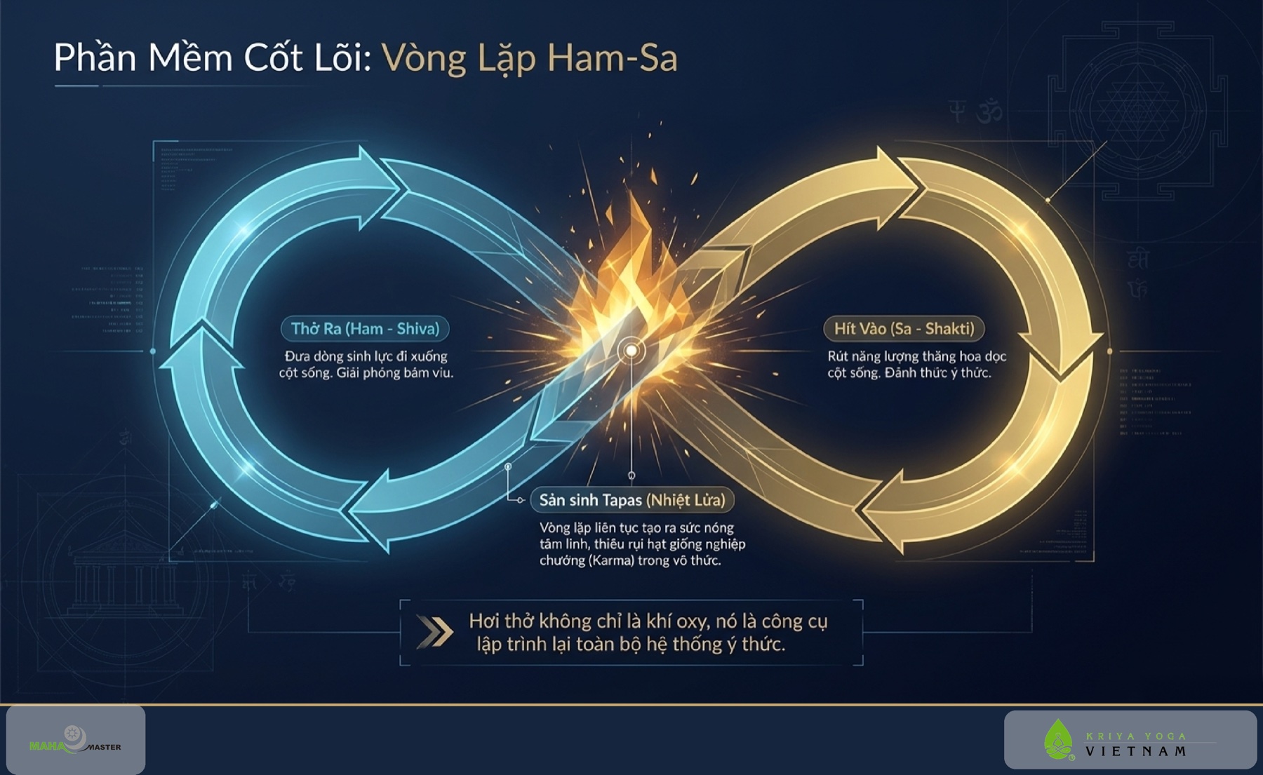 Phần Mềm Cốt Lõi: Vòng Lặp Ham-Sa