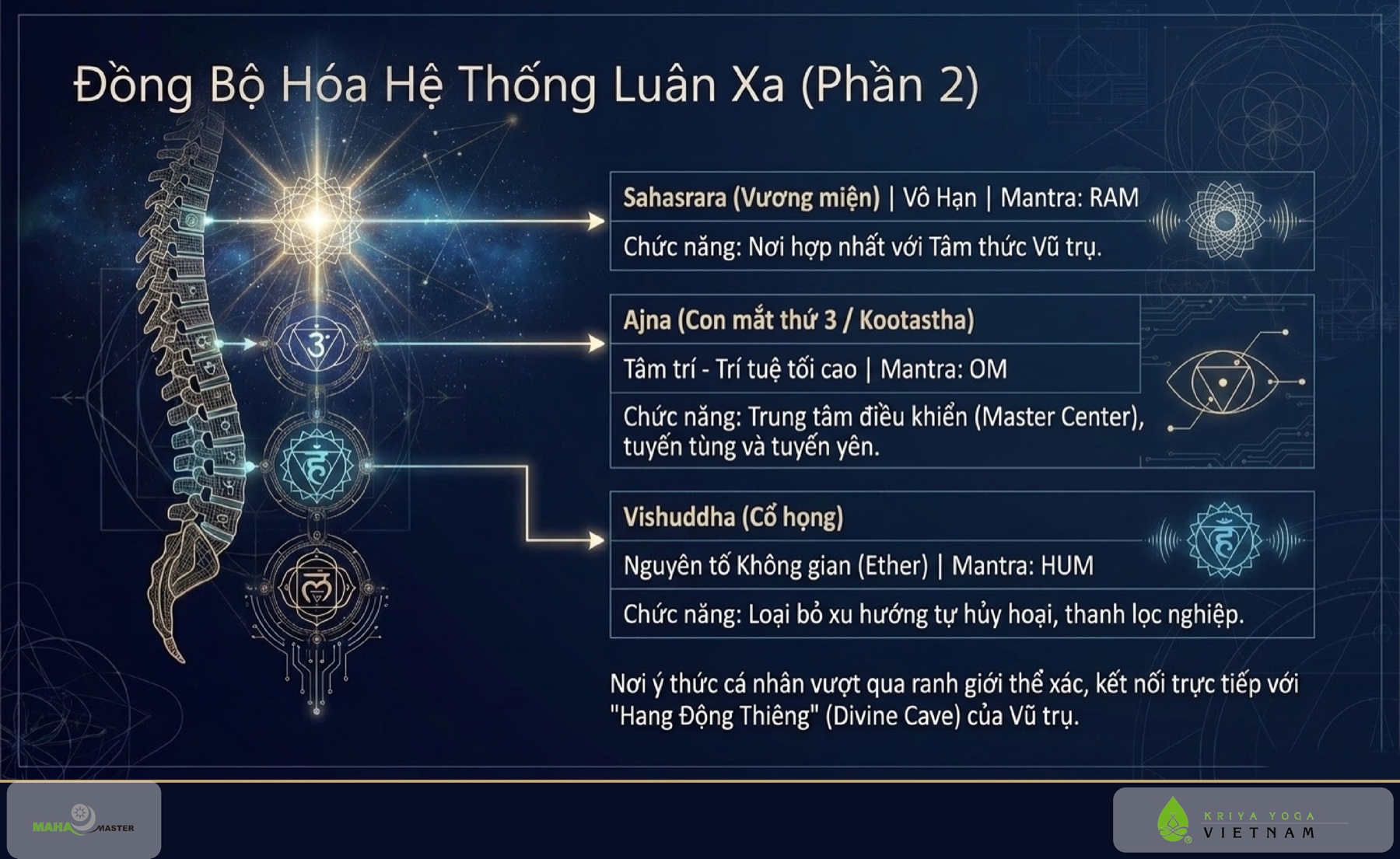 Đồng Bộ Hóa Hệ Thống Luân Xa (Phần 2)