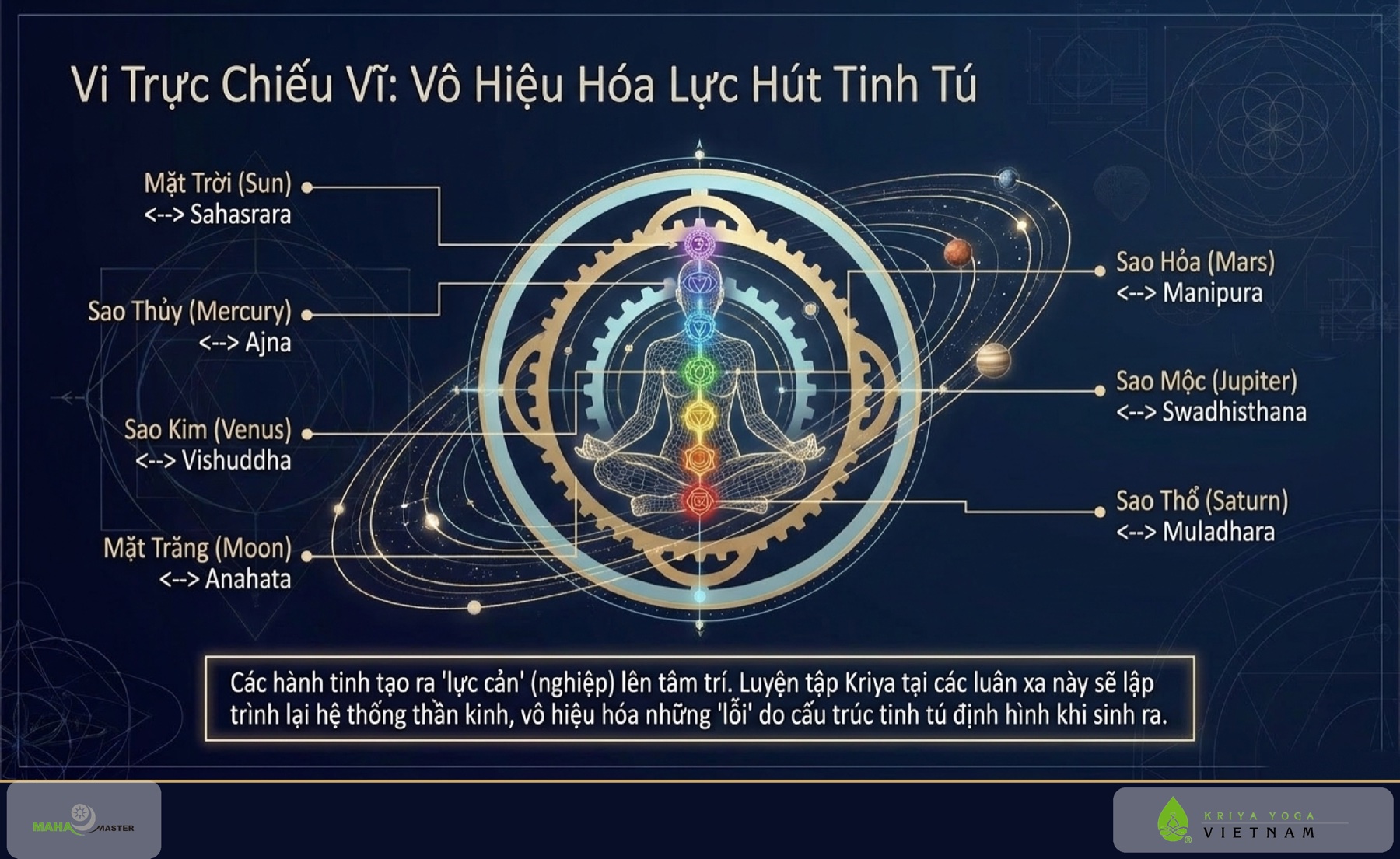 Vi Trực Chiếu Vĩ: Vô Hiệu Hóa Lực Hút Tinh Tú