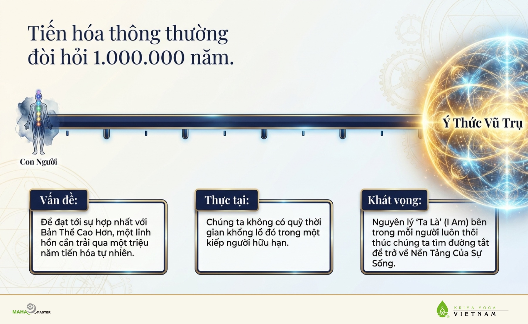 Tiến Hóa Thông Thường Đòi Hỏi 1.000.000 Năm