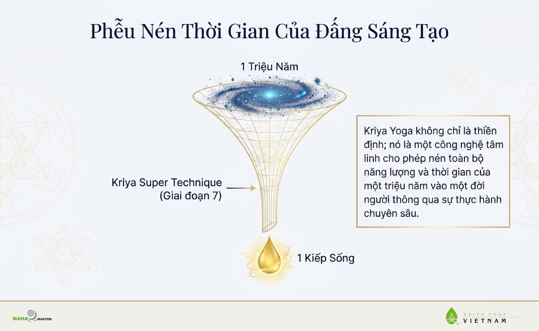 Phễu Nén Thời Gian Của Đấng Sáng Tạo