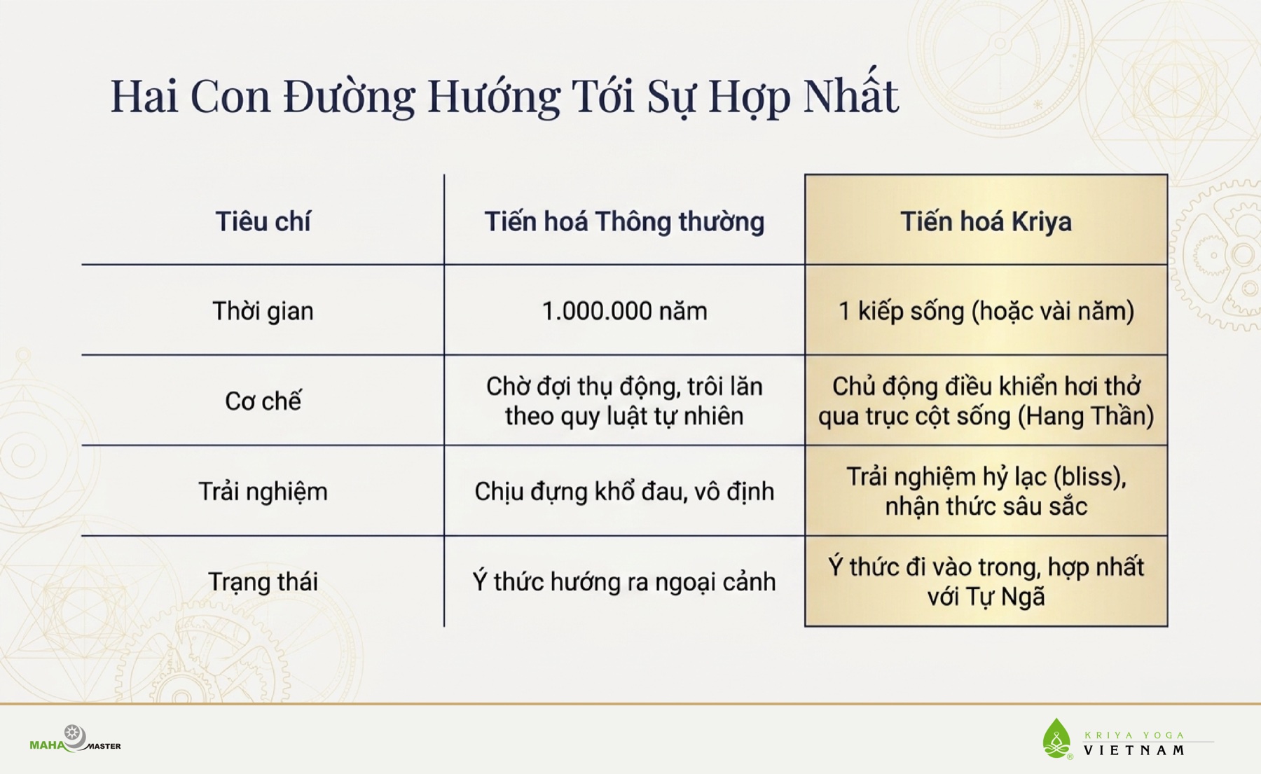 Hai Con Đường Hướng Tới Sự Hợp Nhất