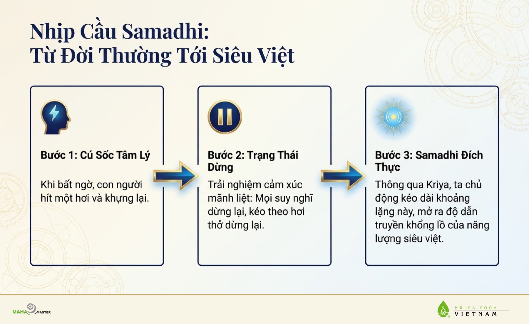 Nhịp Cầu Samadhi: Từ Đời Thường Tới Siêu Việt